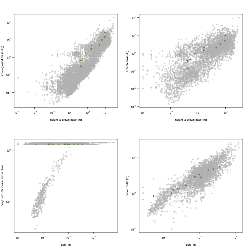 plot of chunk variable_plots