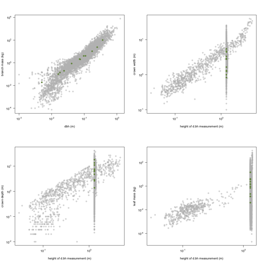 plot of chunk variable_plots