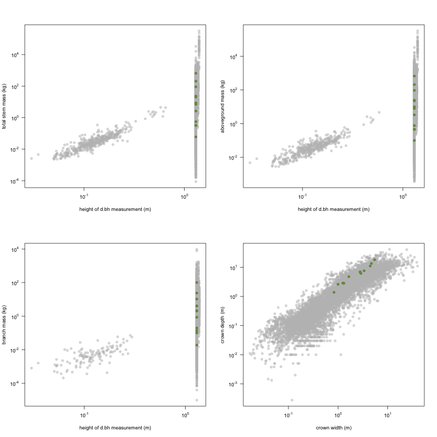 plot of chunk variable_plots