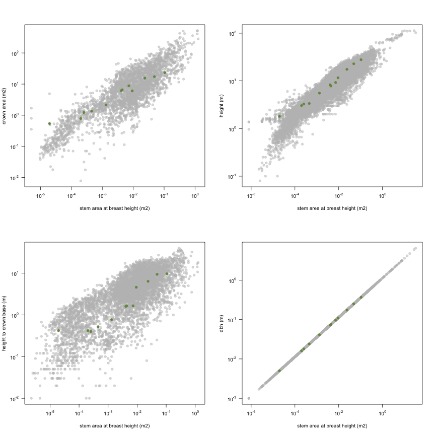 plot of chunk variable_plots