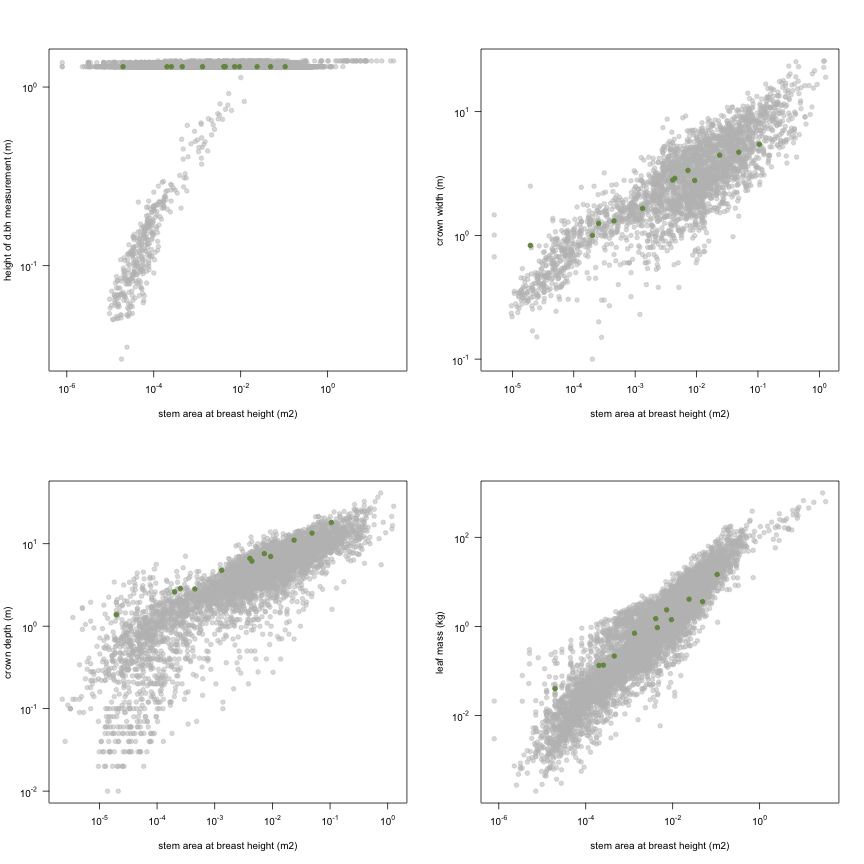 plot of chunk variable_plots