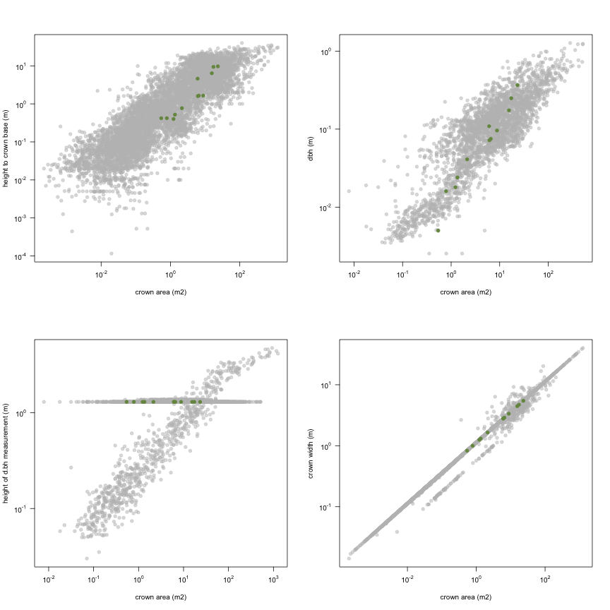 plot of chunk variable_plots