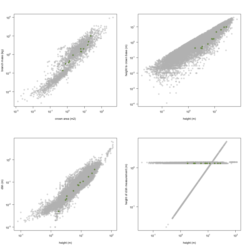 plot of chunk variable_plots