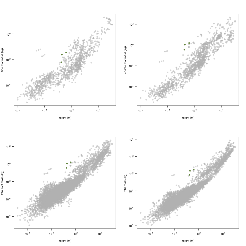 plot of chunk variable_plots