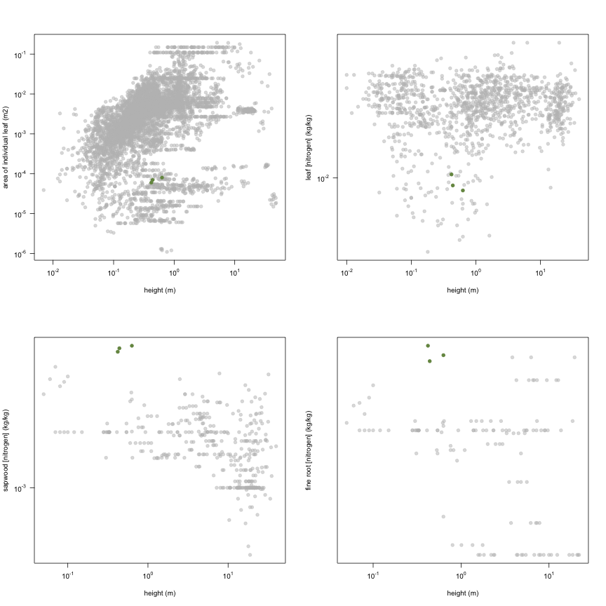 plot of chunk variable_plots