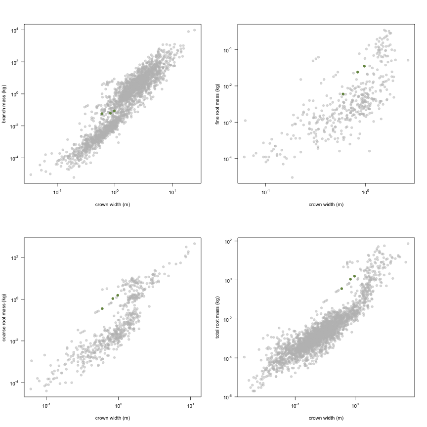 plot of chunk variable_plots