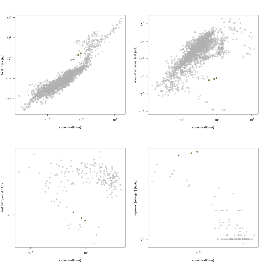 plot of chunk variable_plots