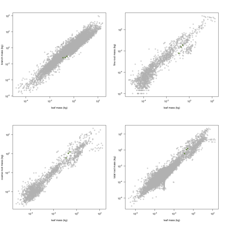 plot of chunk variable_plots