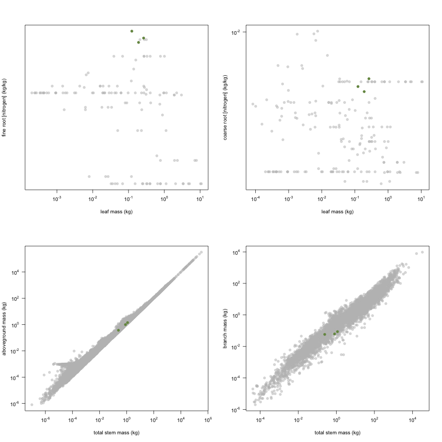 plot of chunk variable_plots