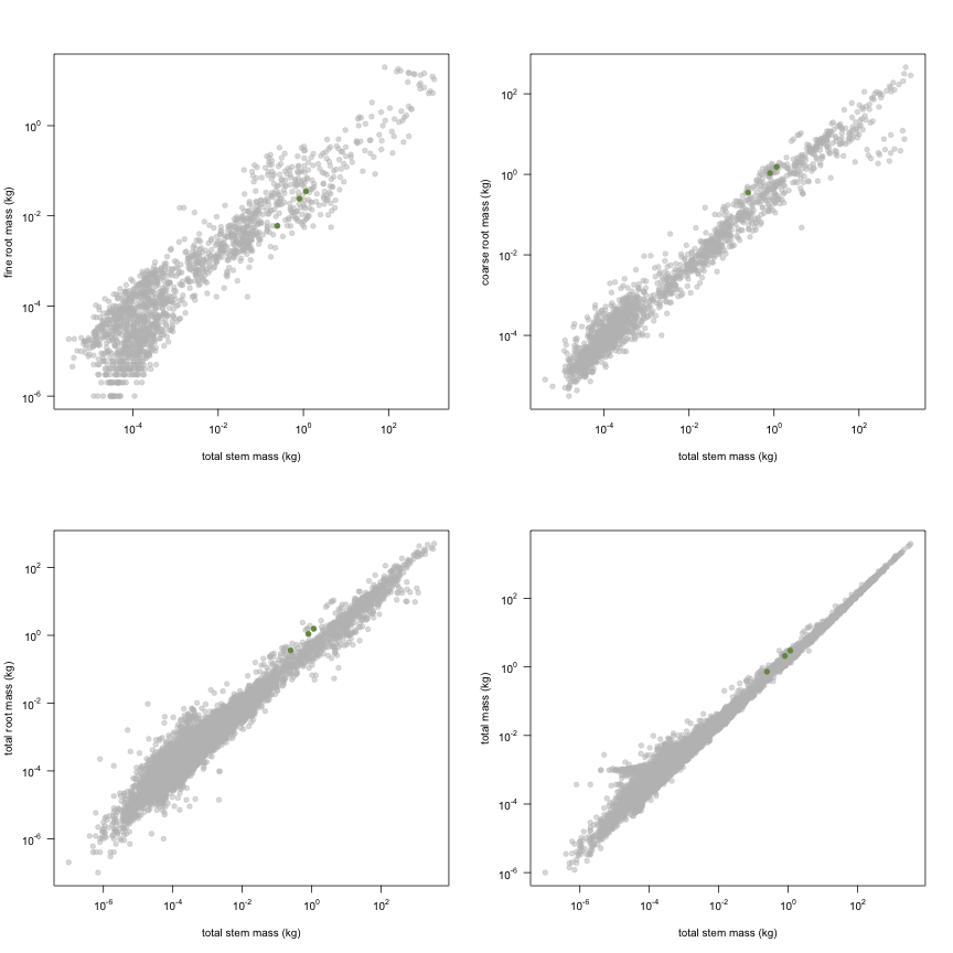 plot of chunk variable_plots