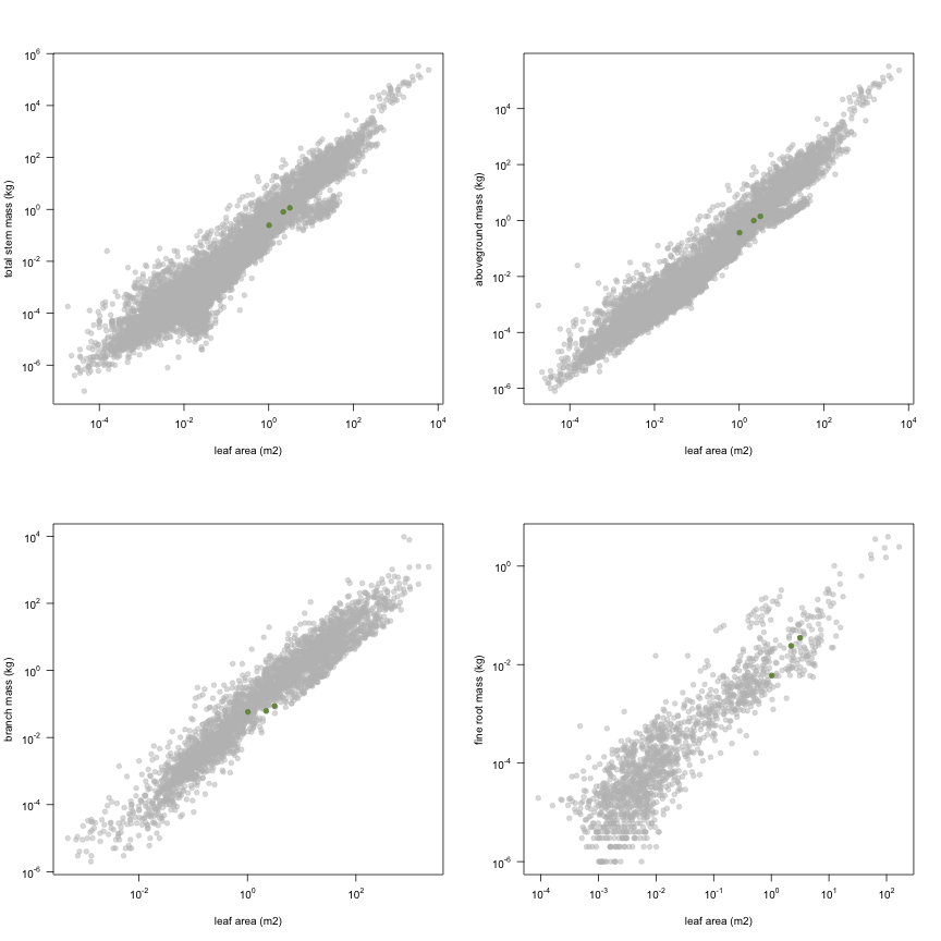 plot of chunk variable_plots