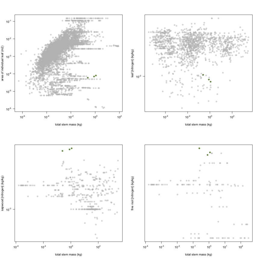 plot of chunk variable_plots