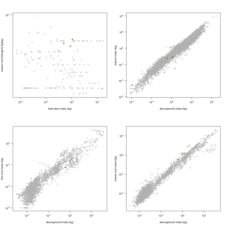 plot of chunk variable_plots