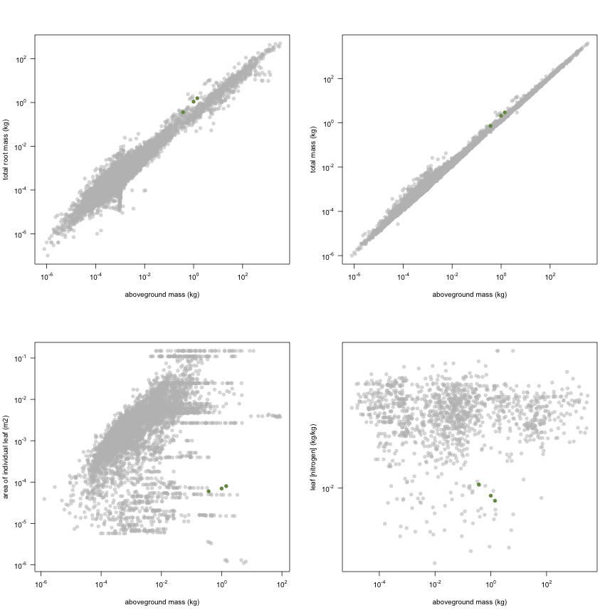 plot of chunk variable_plots