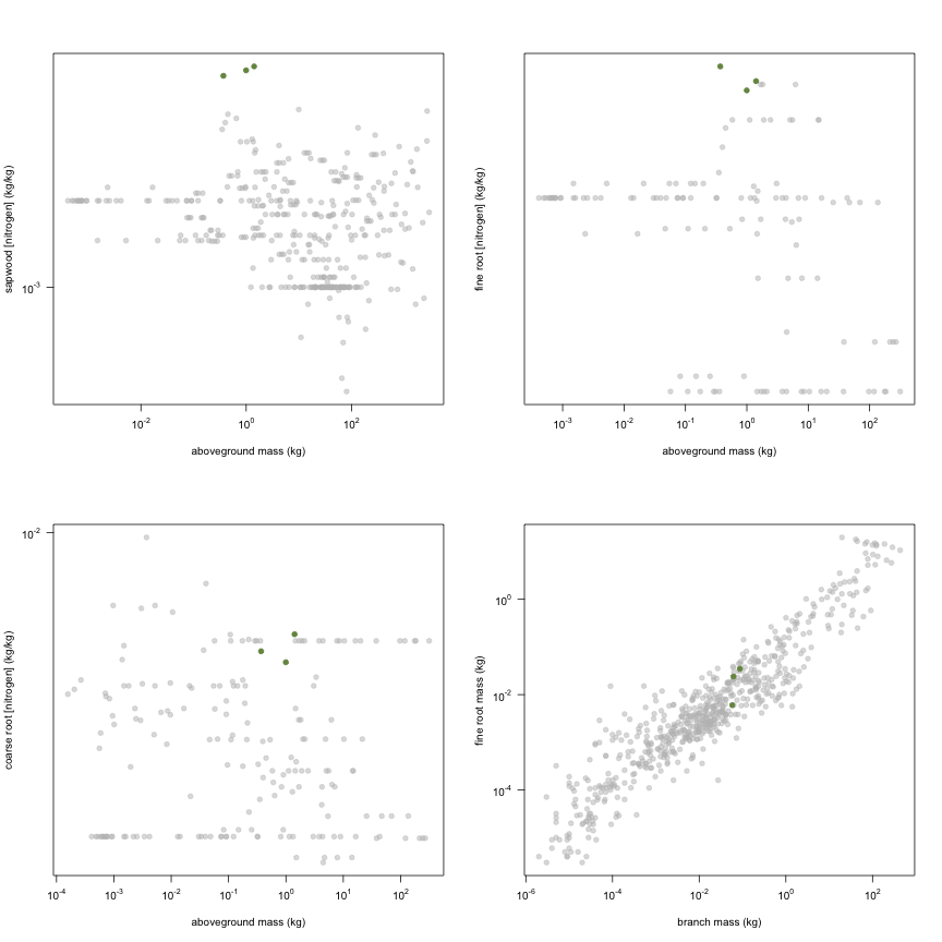 plot of chunk variable_plots