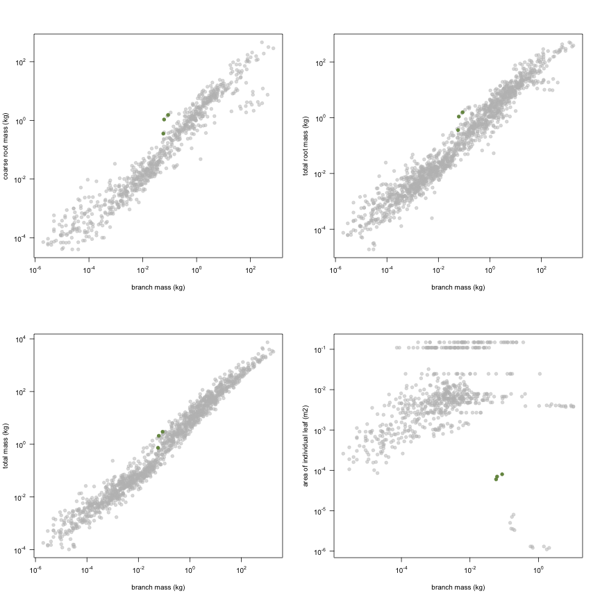 plot of chunk variable_plots