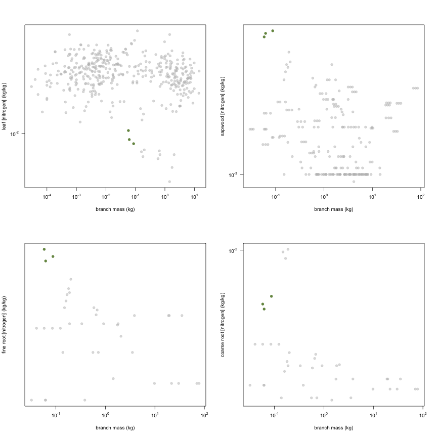 plot of chunk variable_plots