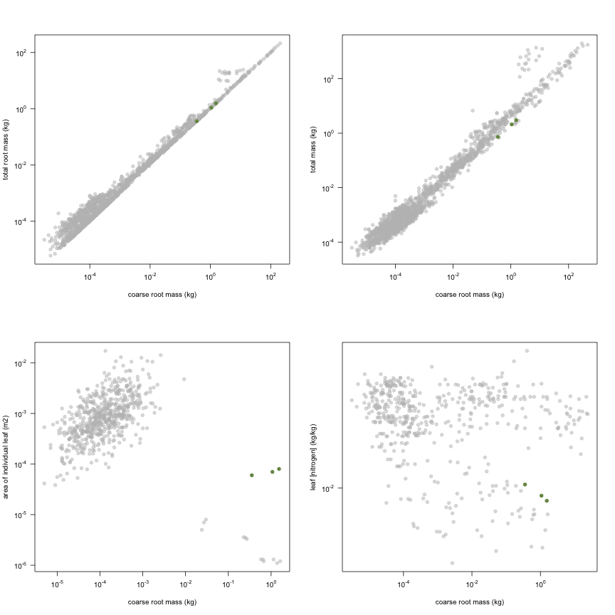 plot of chunk variable_plots