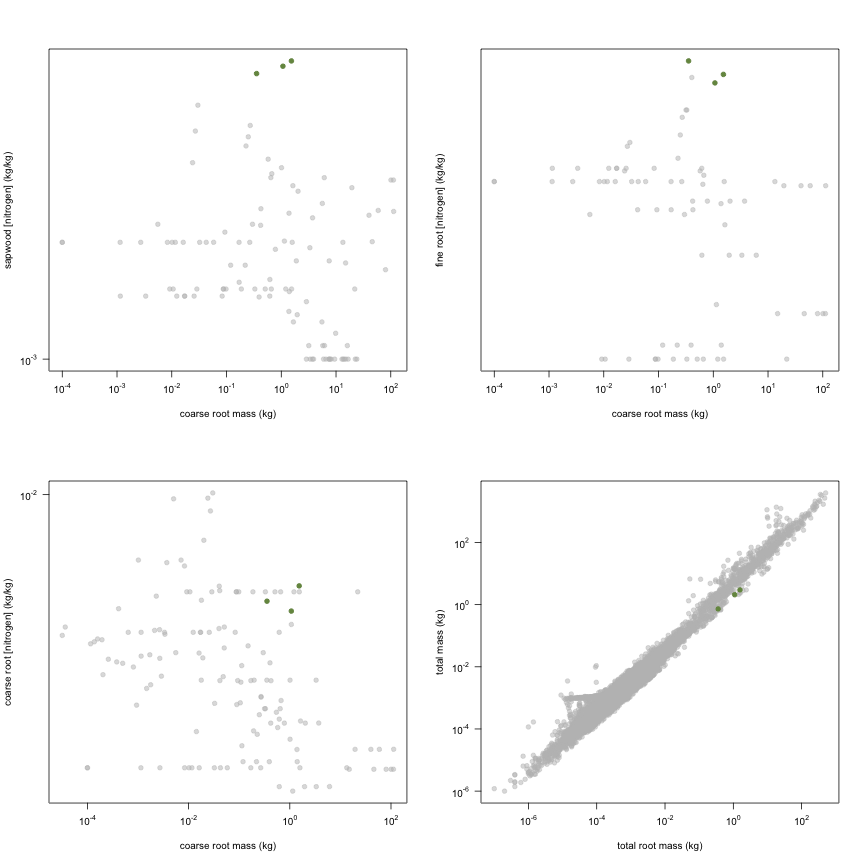 plot of chunk variable_plots