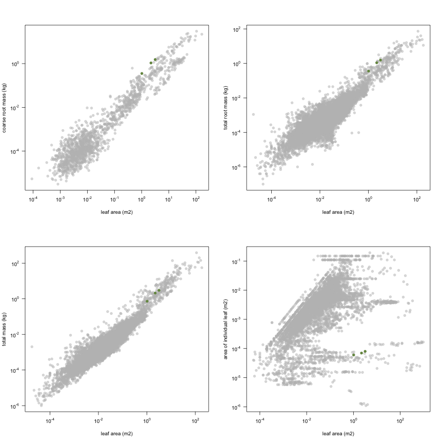 plot of chunk variable_plots