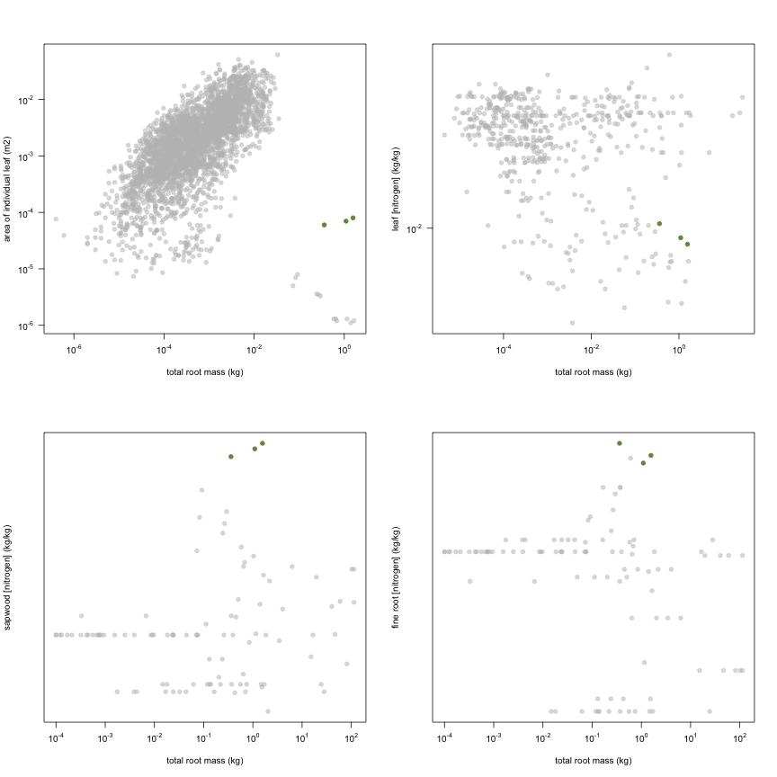 plot of chunk variable_plots