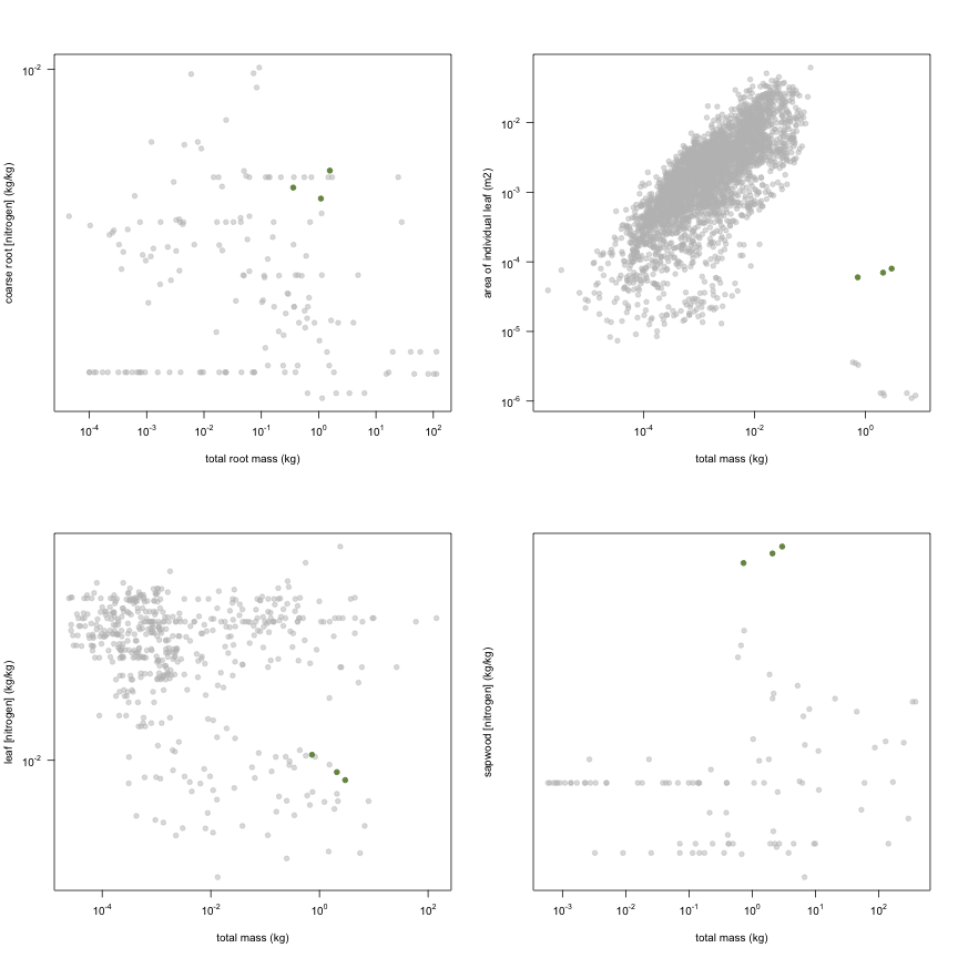 plot of chunk variable_plots