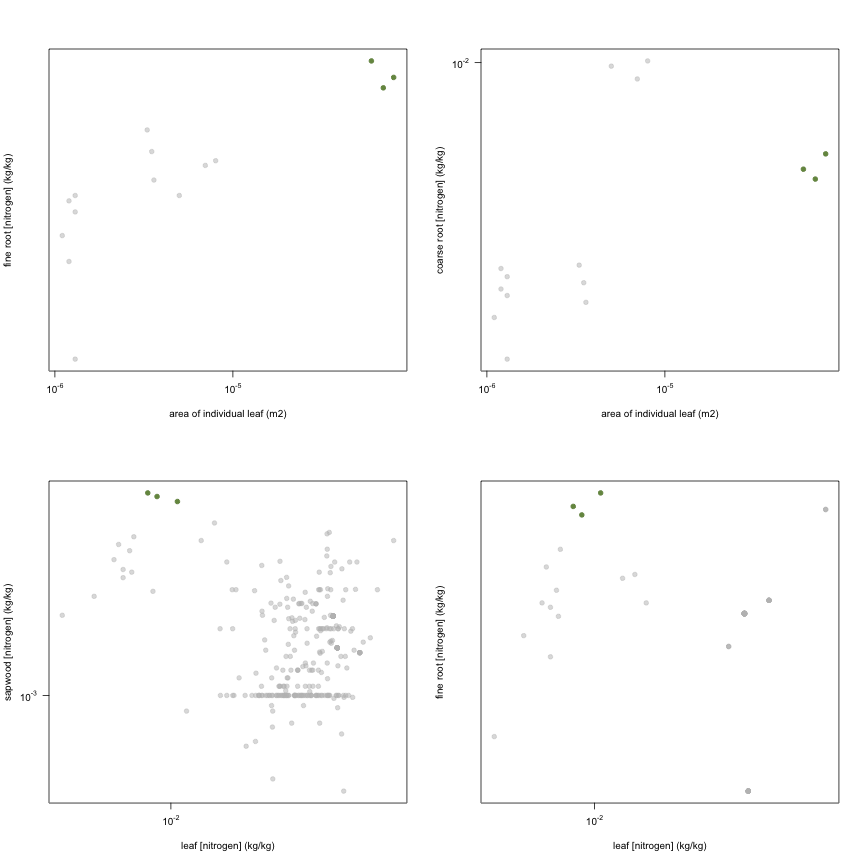 plot of chunk variable_plots