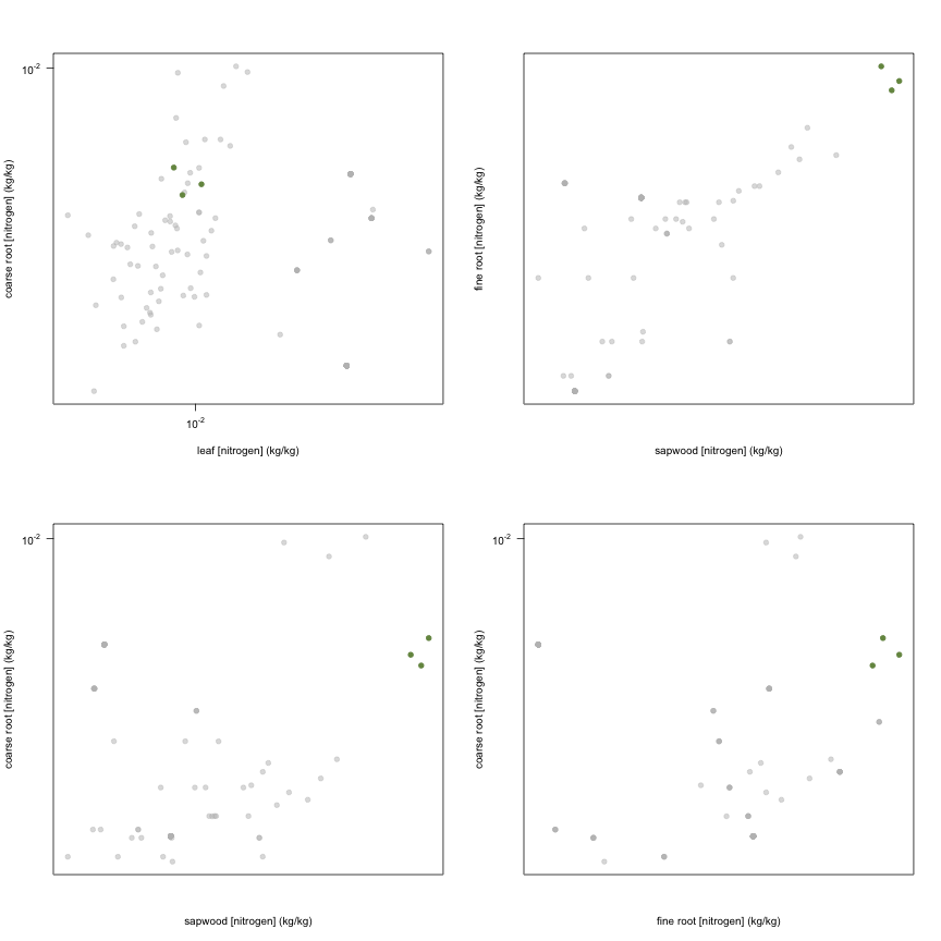 plot of chunk variable_plots