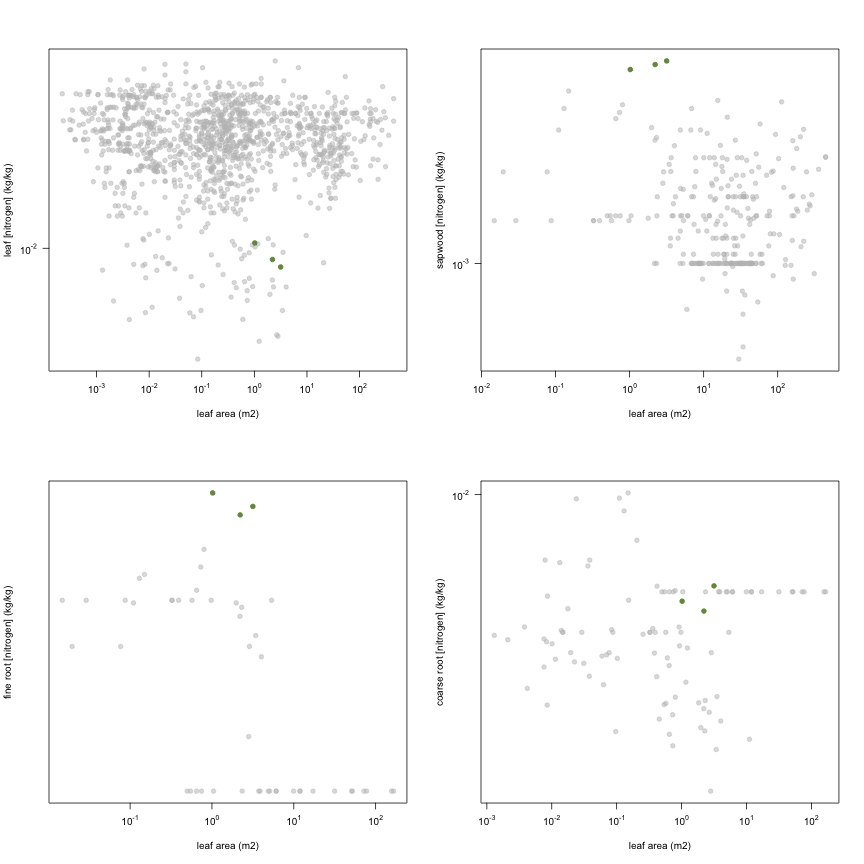 plot of chunk variable_plots