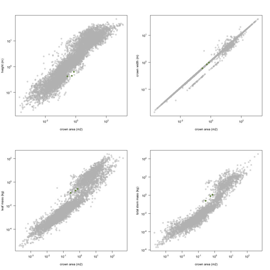 plot of chunk variable_plots