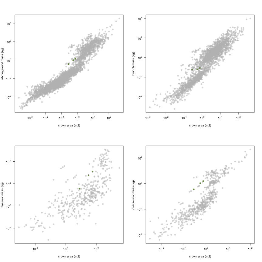 plot of chunk variable_plots