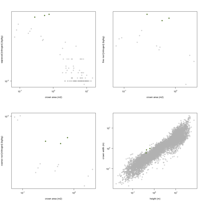 plot of chunk variable_plots