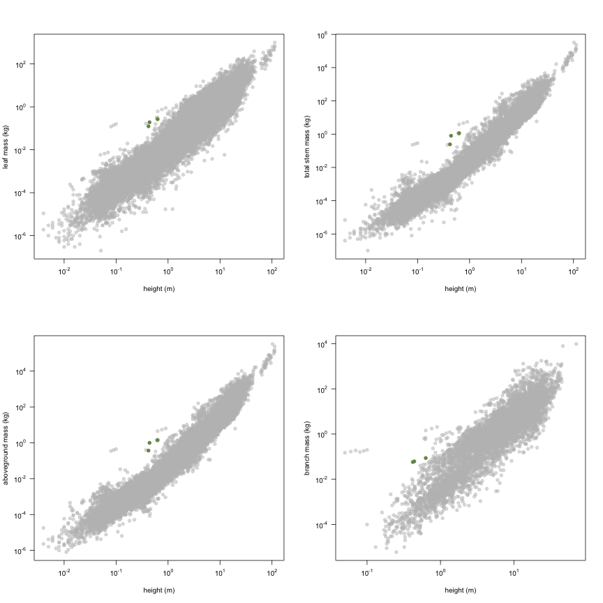 plot of chunk variable_plots