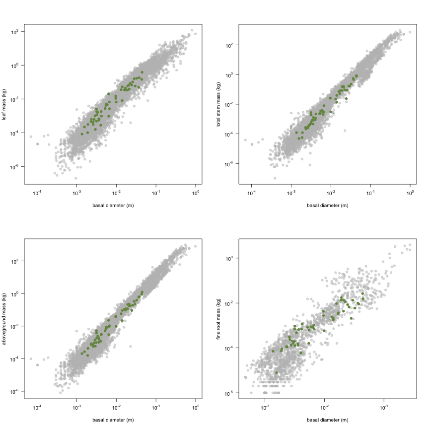 plot of chunk variable_plots