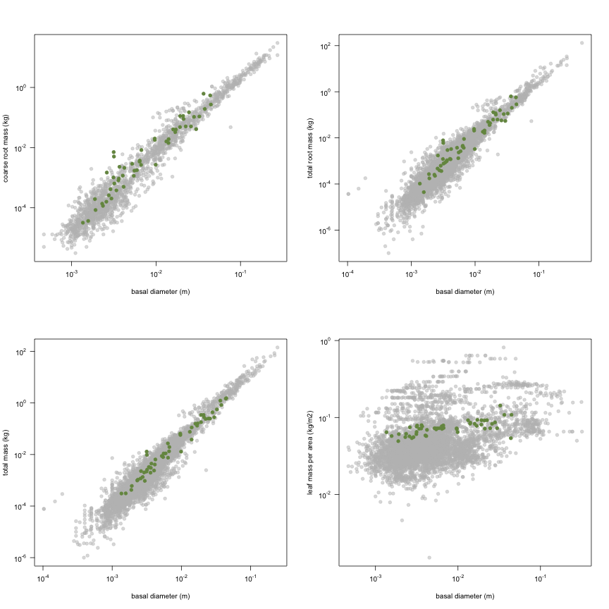 plot of chunk variable_plots