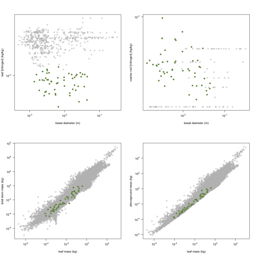 plot of chunk variable_plots