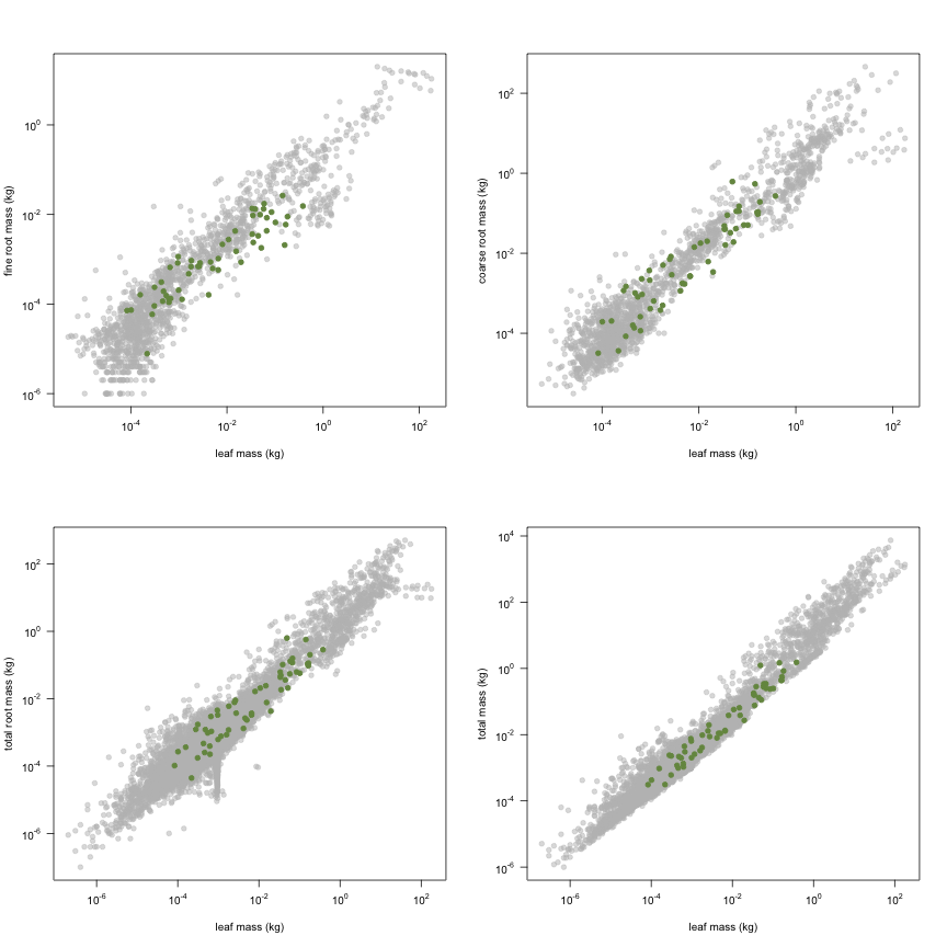 plot of chunk variable_plots