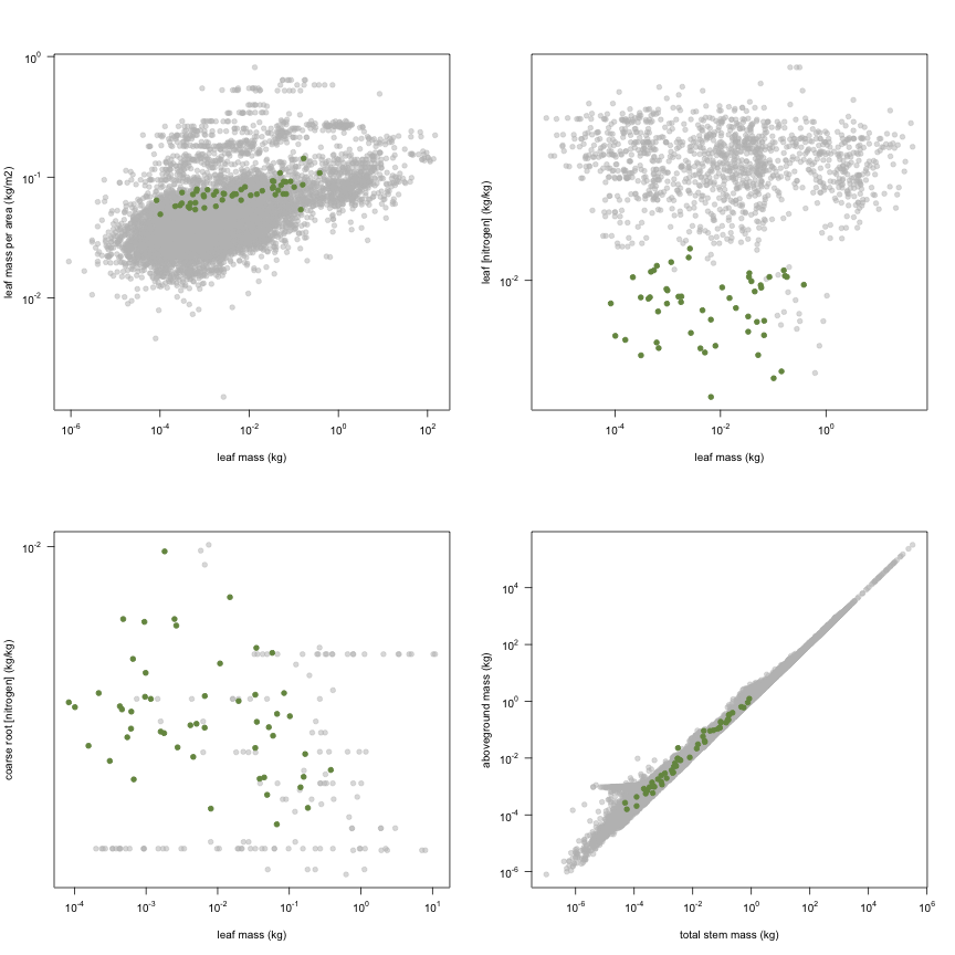 plot of chunk variable_plots