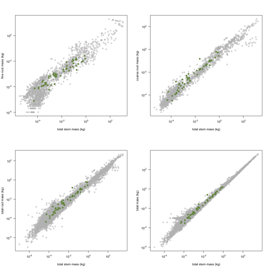 plot of chunk variable_plots