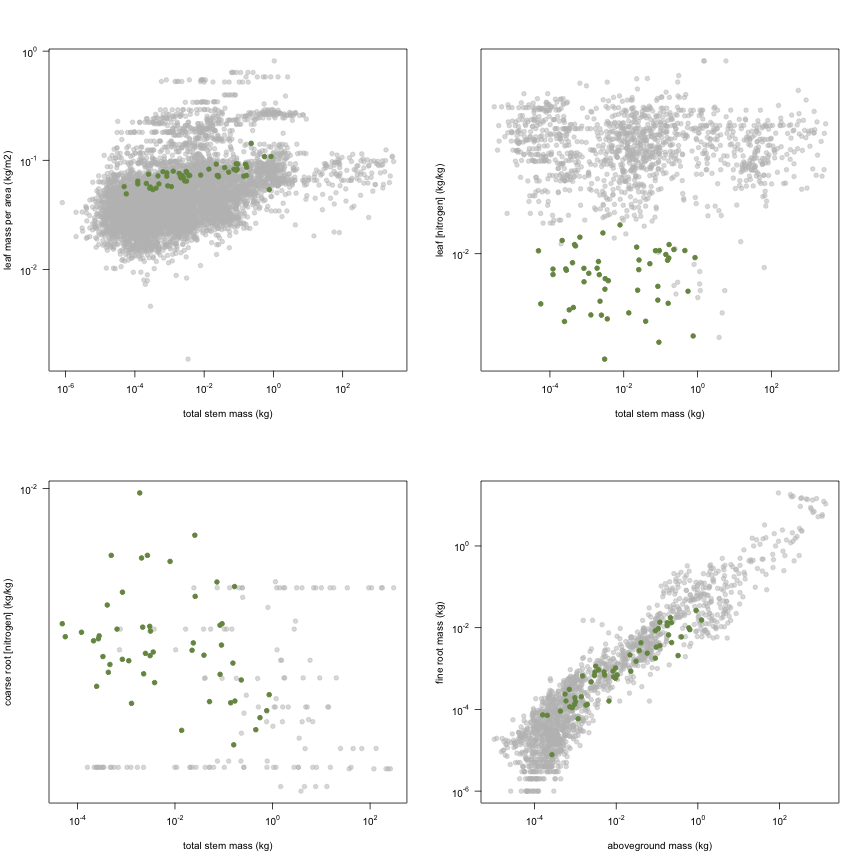 plot of chunk variable_plots