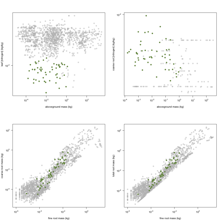 plot of chunk variable_plots