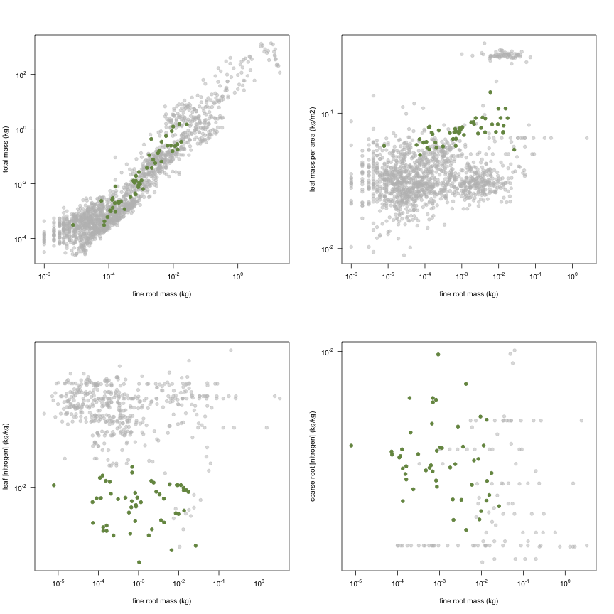 plot of chunk variable_plots