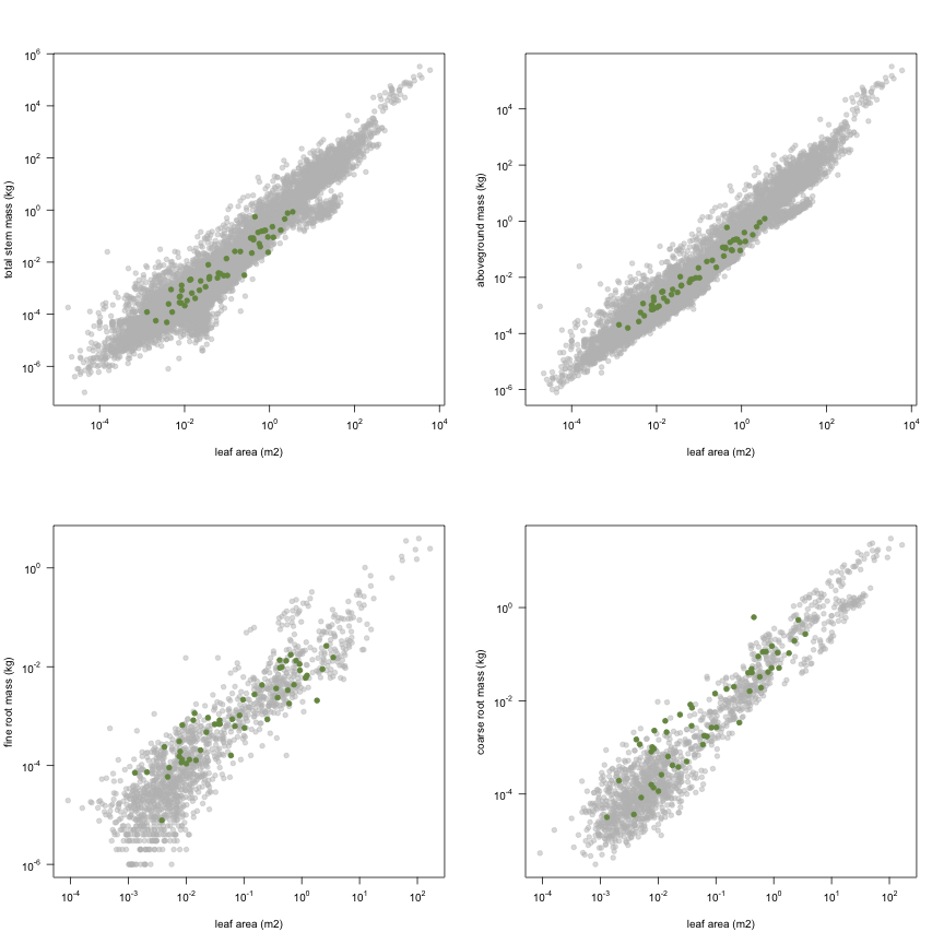 plot of chunk variable_plots