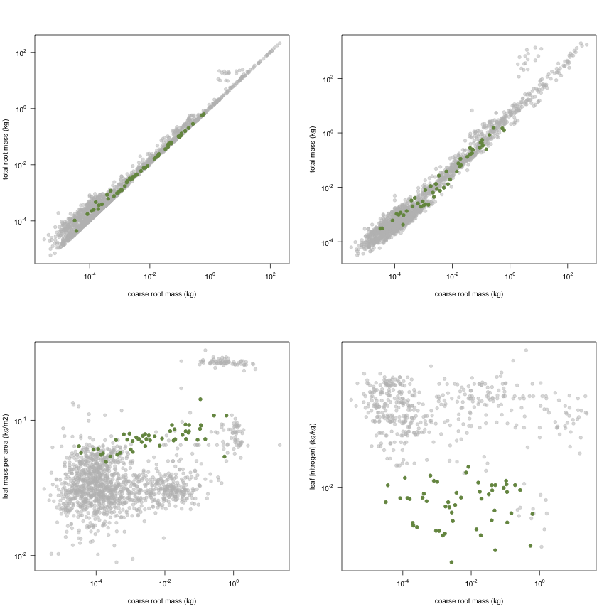 plot of chunk variable_plots