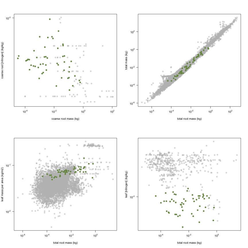 plot of chunk variable_plots