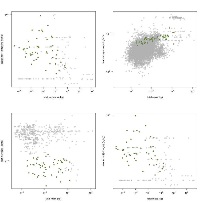 plot of chunk variable_plots