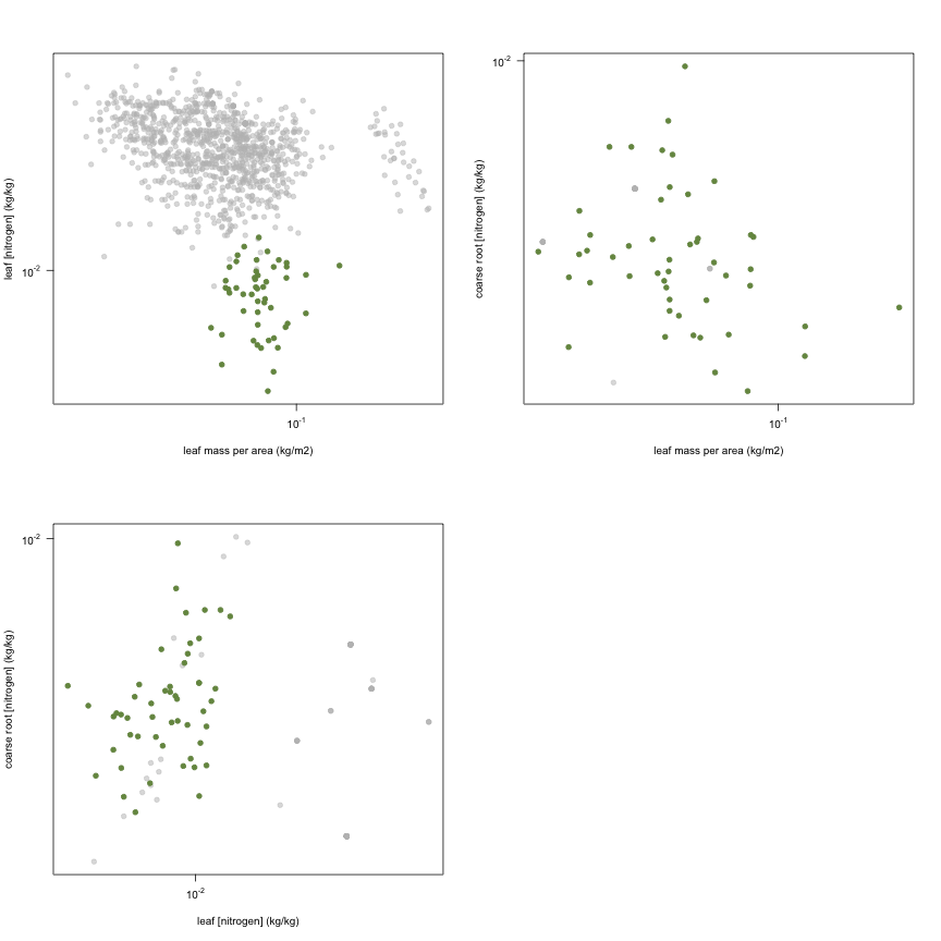 plot of chunk variable_plots