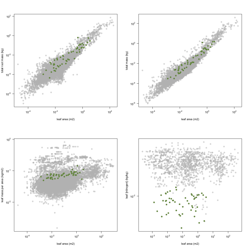 plot of chunk variable_plots