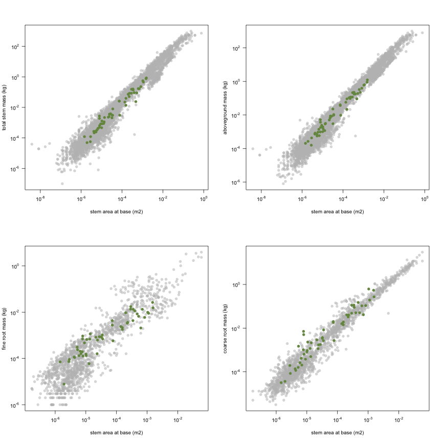 plot of chunk variable_plots