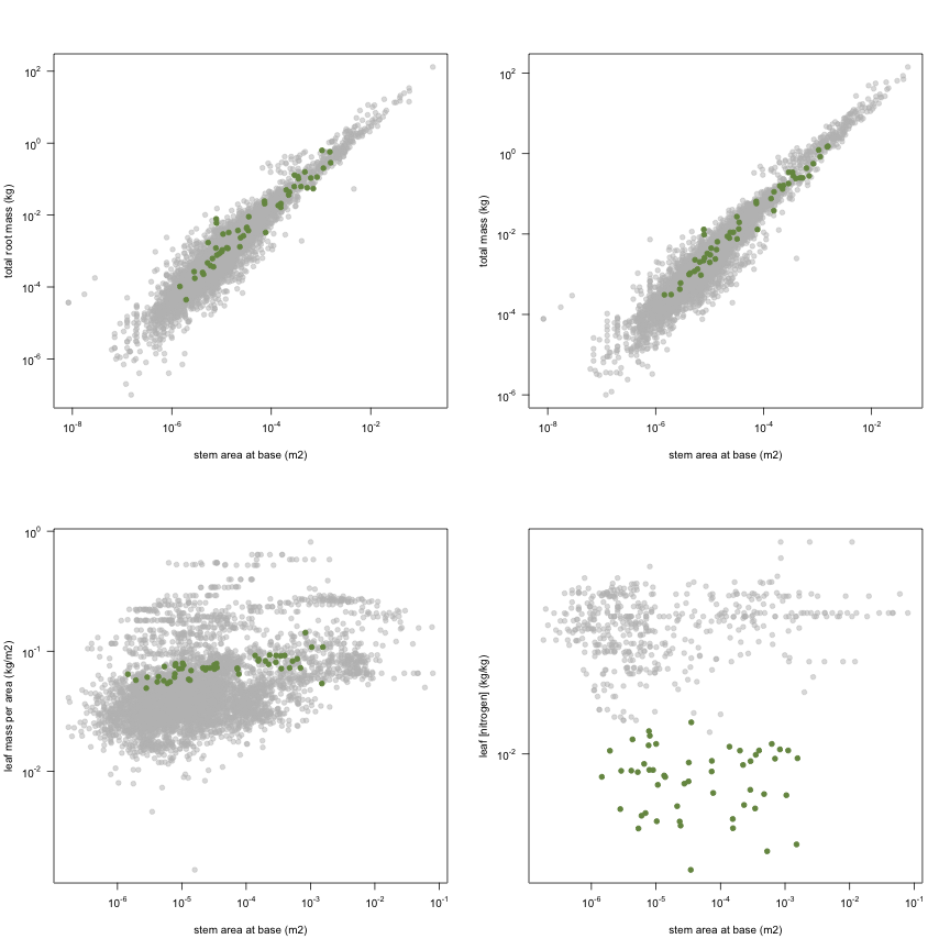 plot of chunk variable_plots